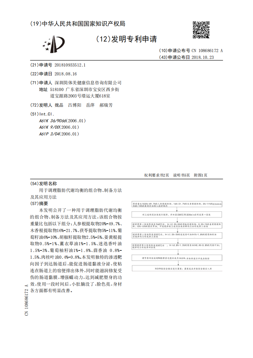 用于调理脂肪代谢均衡的组合物、制备方法及其应用方法