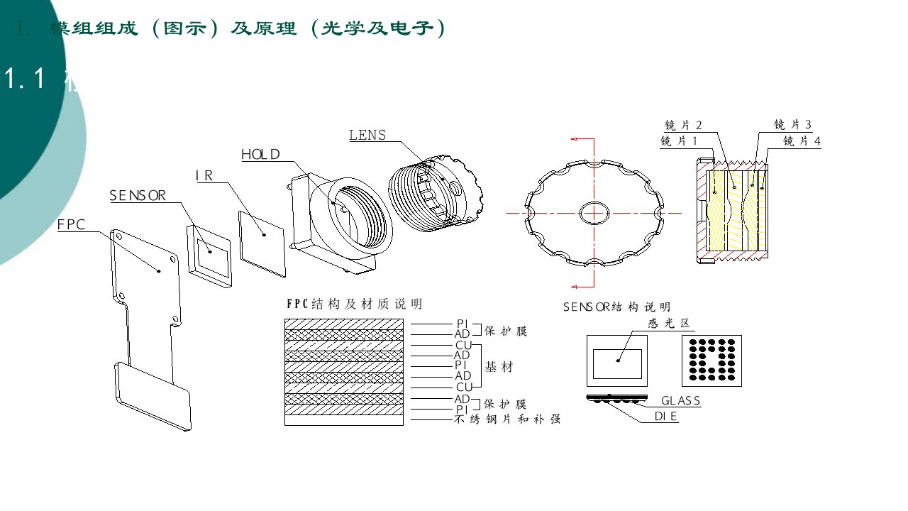 模组组成图示及原理光学及电子ppt课件