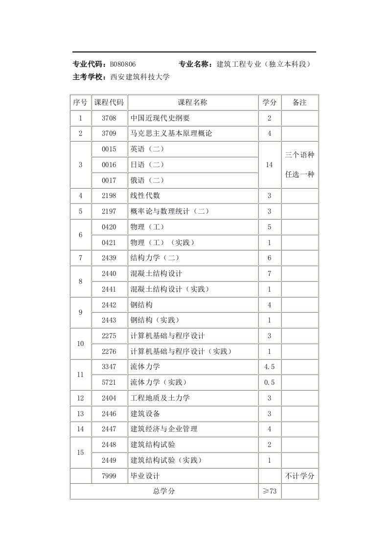 建筑工程课程表