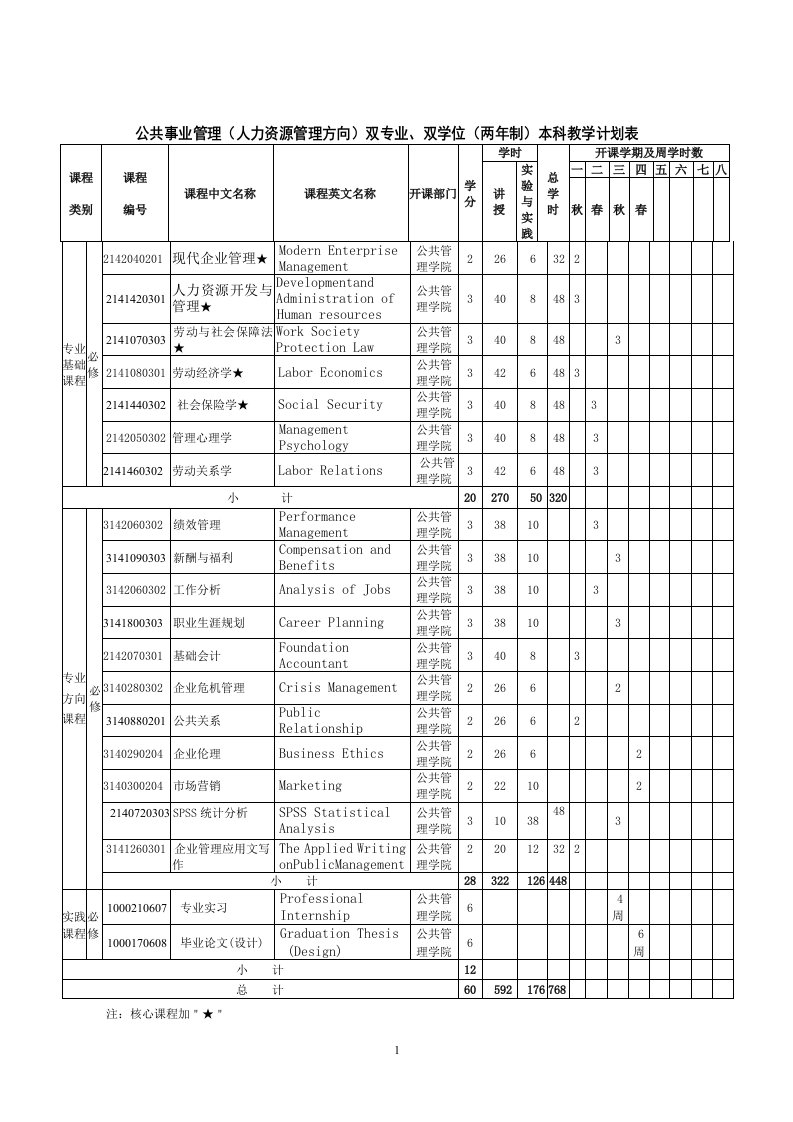 公共事业管理(人力资源管理方向)双专业