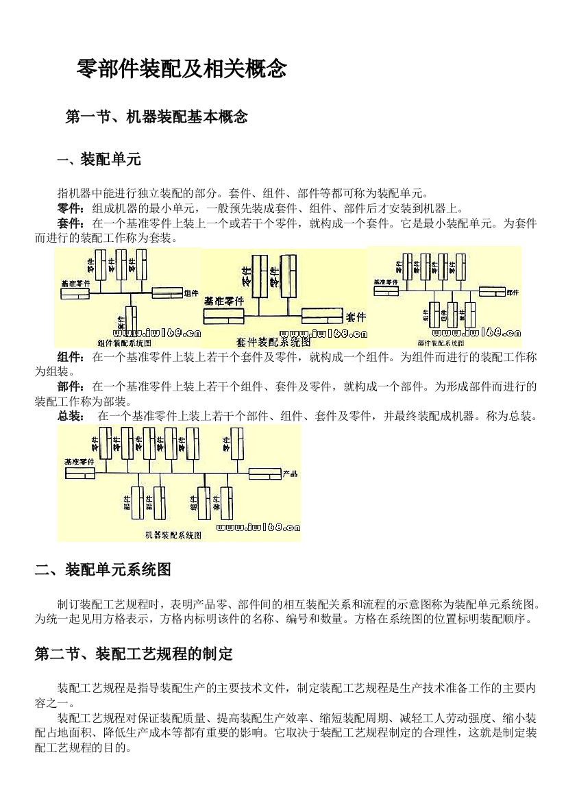 零部件装配及相关概念