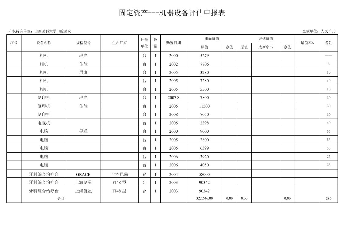 固定资产---机器设备评估申报表