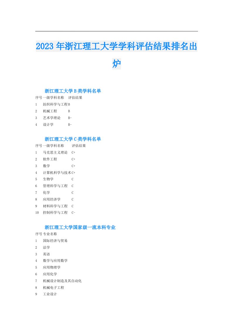 浙江理工大学学科评估结果排名出炉