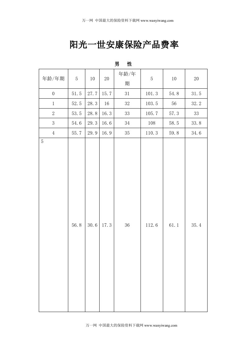 阳光一世安康保险产品费率DOC-阳光人寿