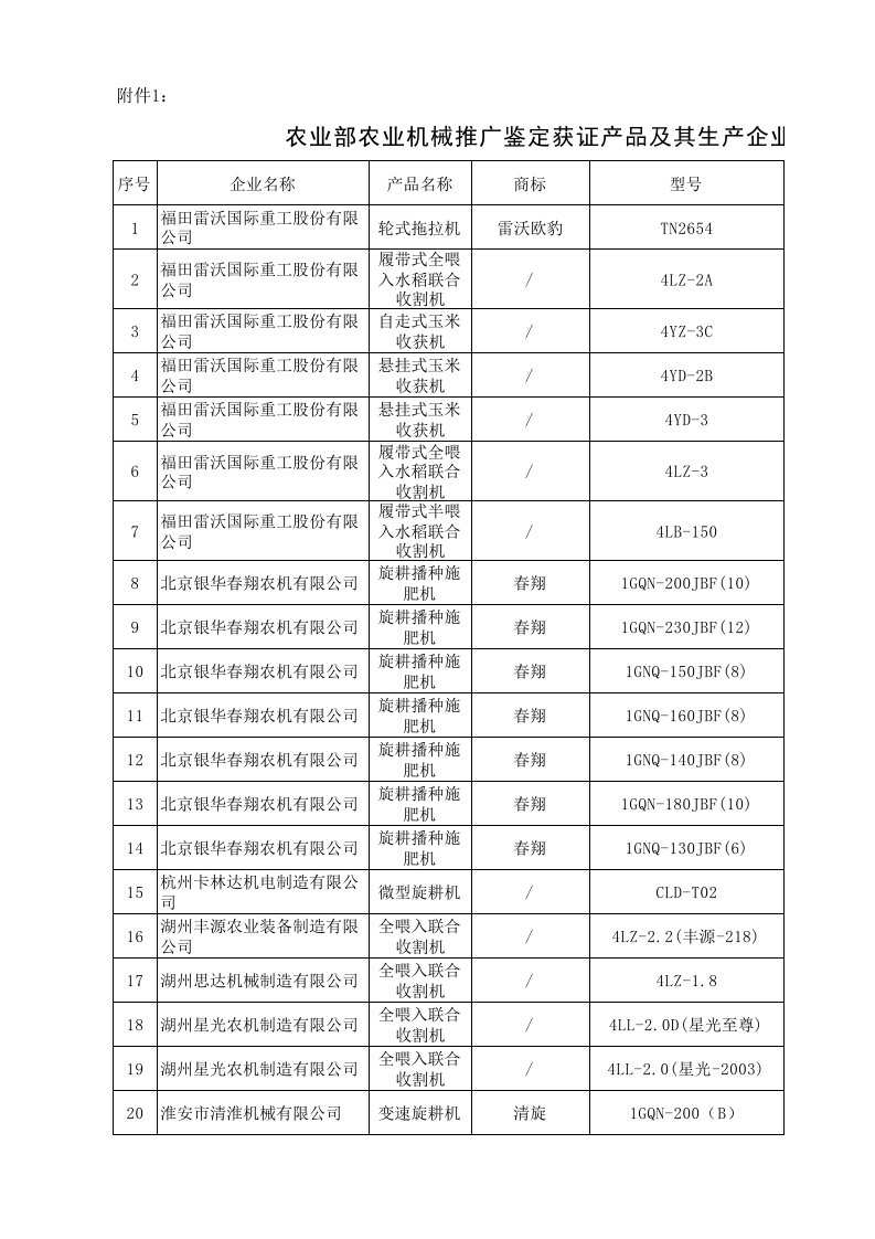 农业与畜牧-农业部农业机械推广鉴定获证产品及其生产企业目录201