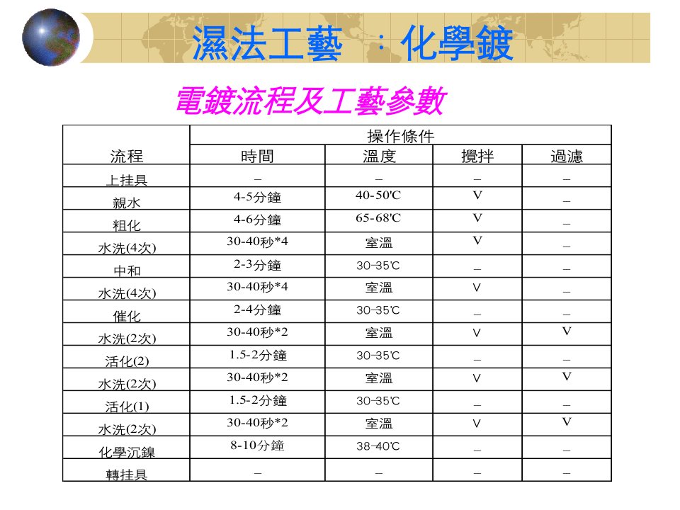 塑料制品表面金属化工艺