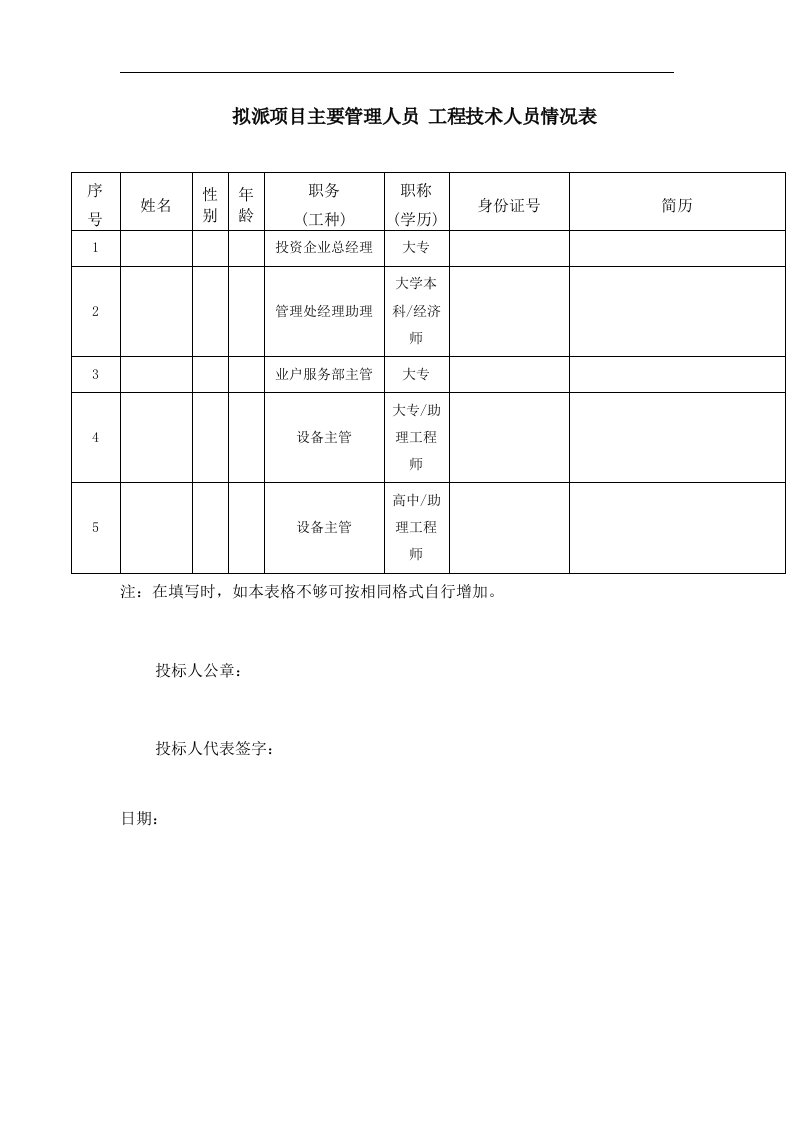 拟派项目主要管理人员情况表