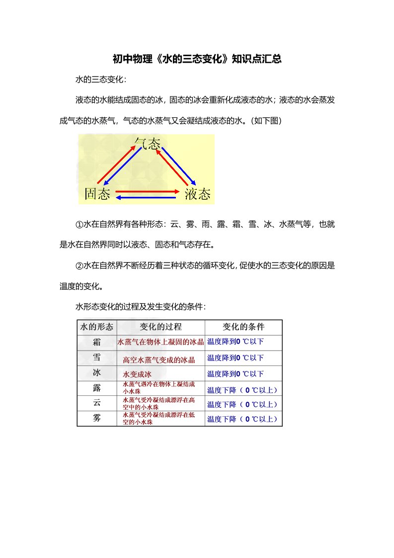 初中物理水的三态变化知识点汇总