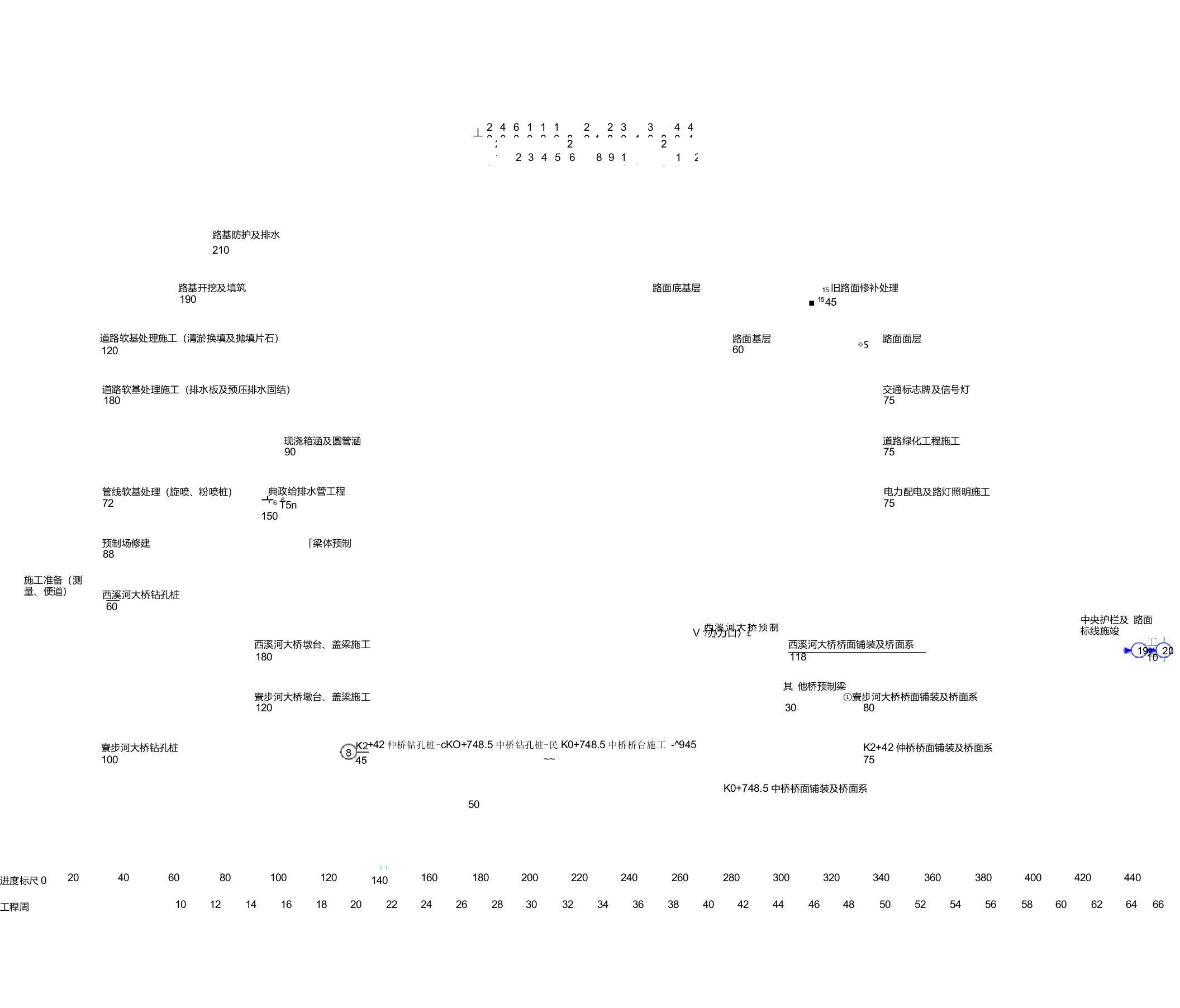 道路、桥梁施工进度计划网络图(非常好)
