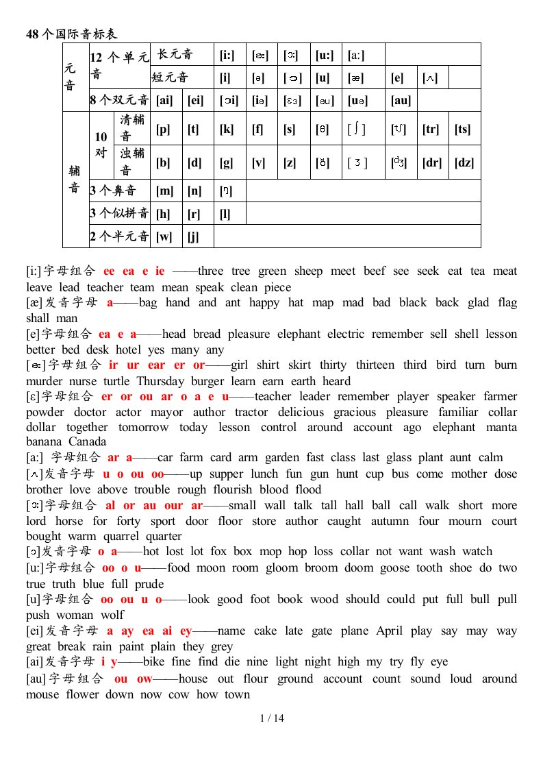 小学英语音标发音归纳整理全a4完美排版可双面