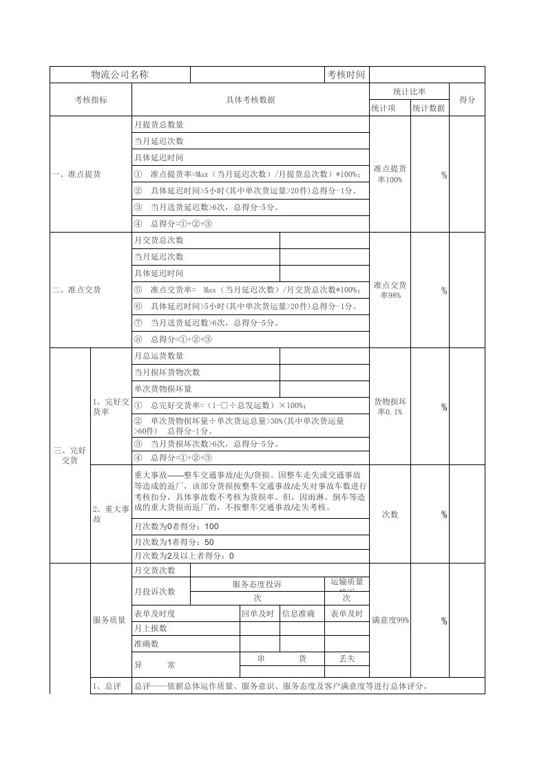 物流运输质量考核表