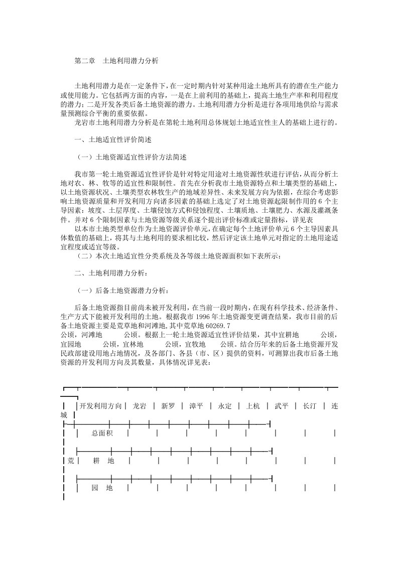 土地利用潜力分析