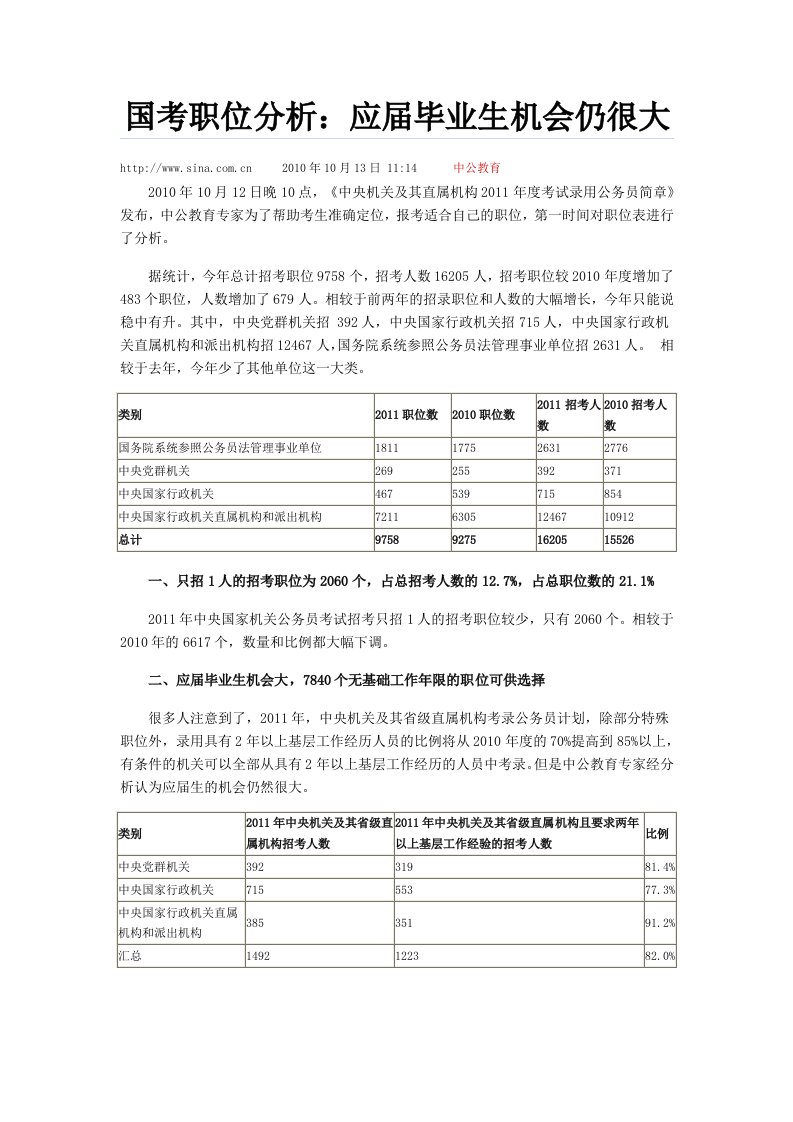 国考职位分析