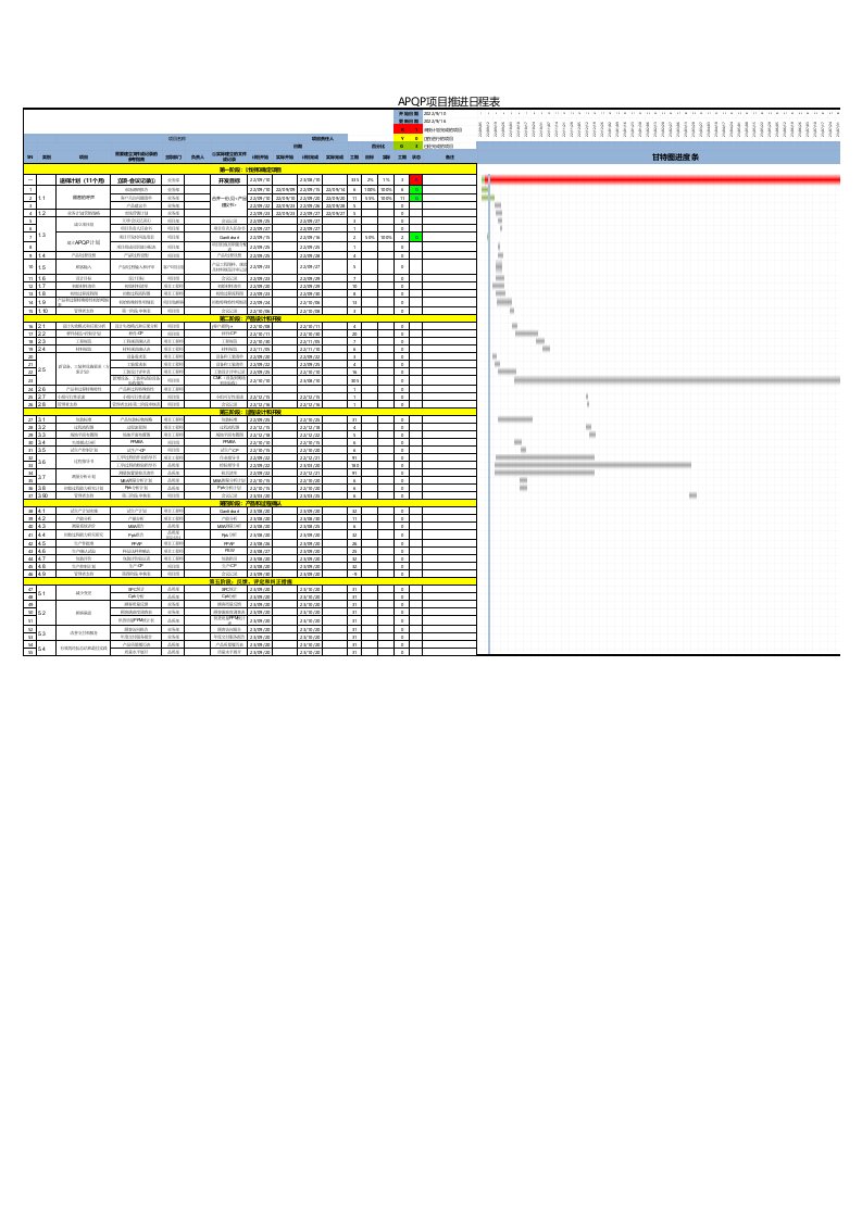 APQP项目开发计划(自动甘特图)