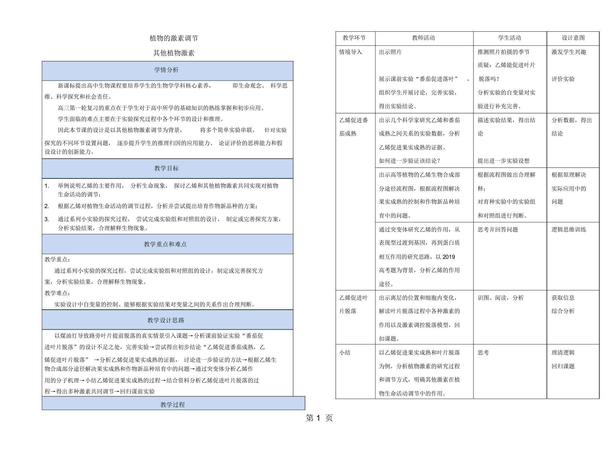 北京市西城区重点中学2019届高三生物高考一轮复习课植物的激素调节-其他植物激素教案