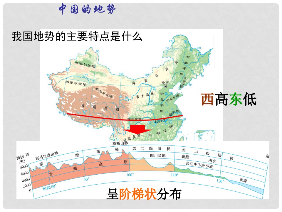 河南省焦作市许衡实验中学八年级地理上册《21