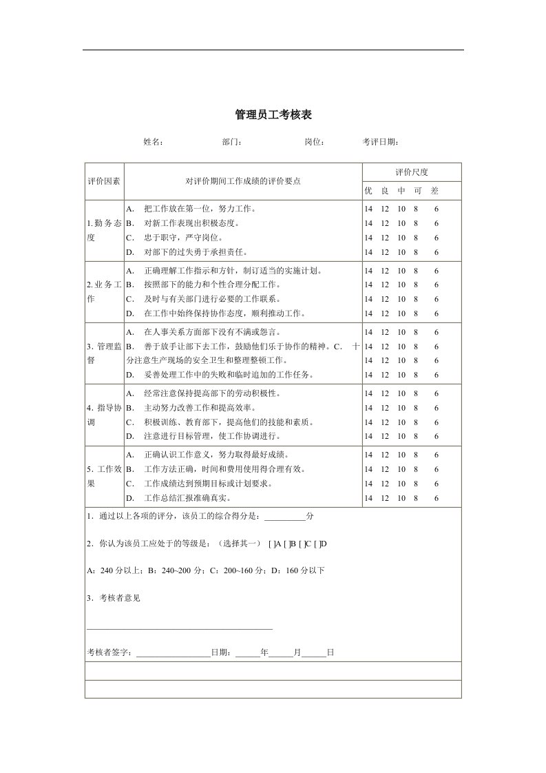 【管理精品】管理员工考核表(二)