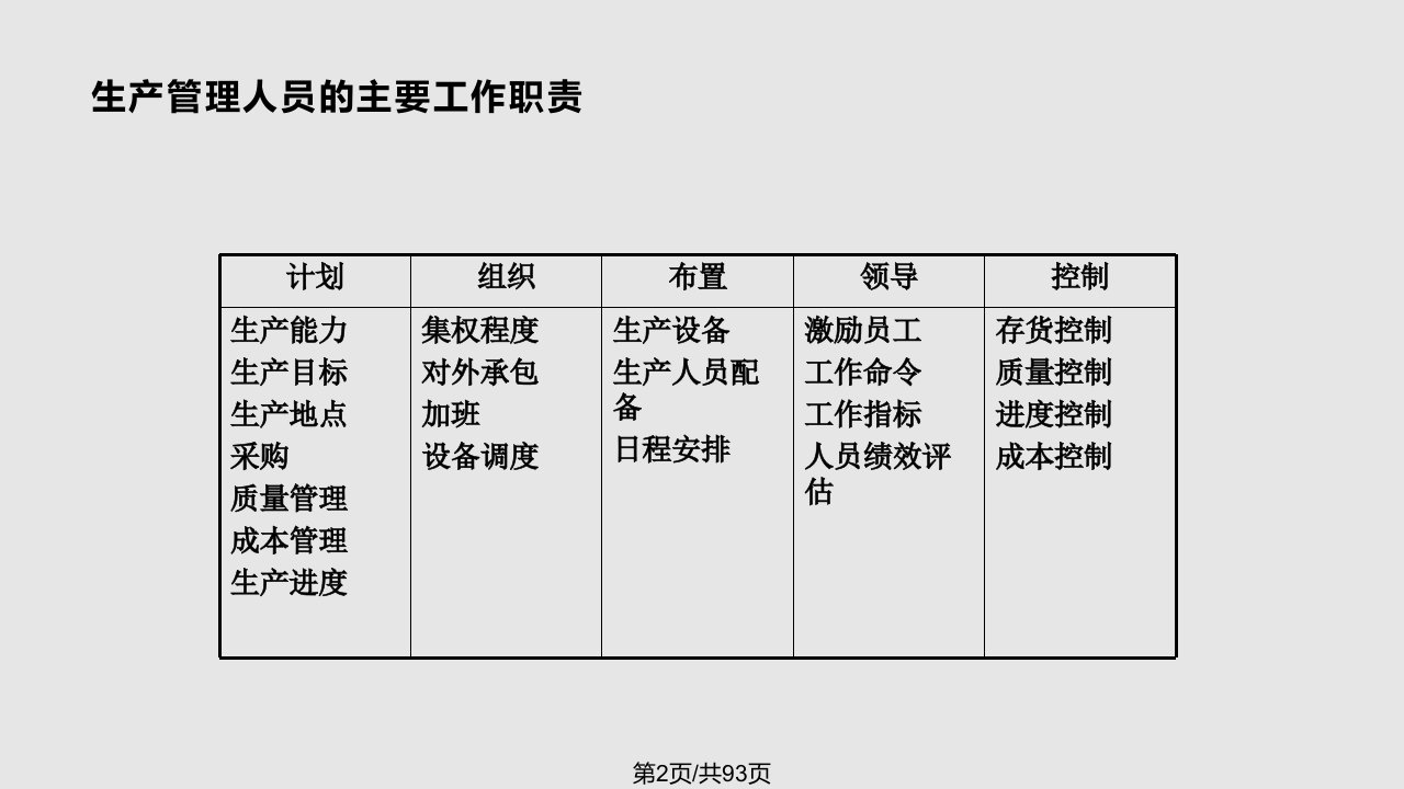 生产计划与物料控制v附表