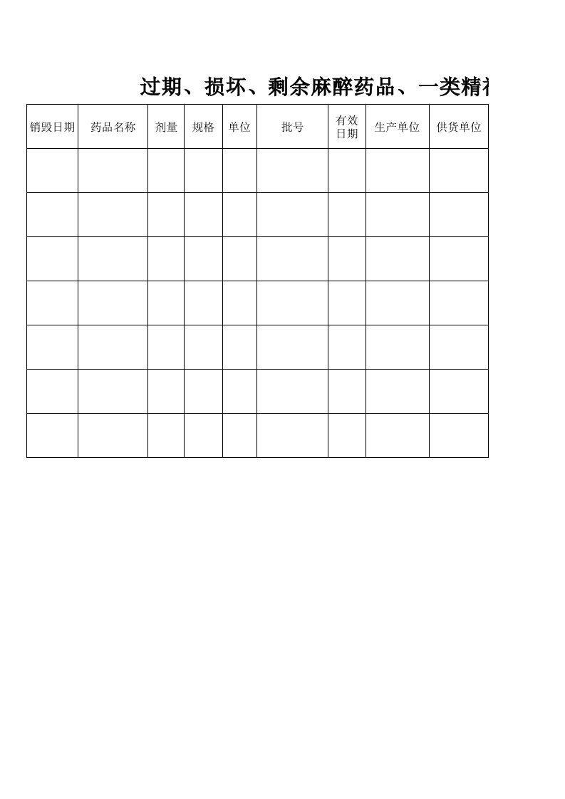 过期、损坏麻醉药品、一类精神药品销毁记录