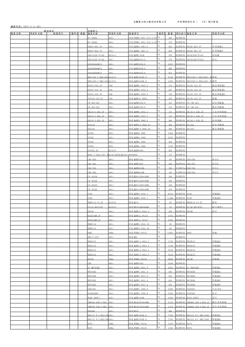 推荐-车间月投入产出统计表材料准备车间4月份