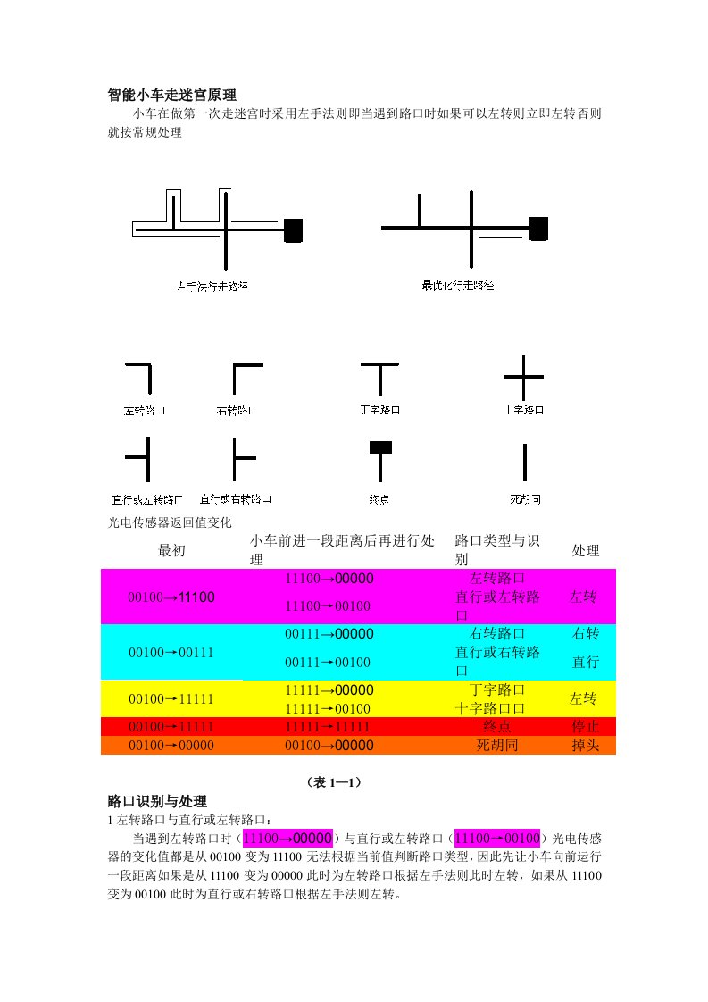 智能小车走迷宫原理