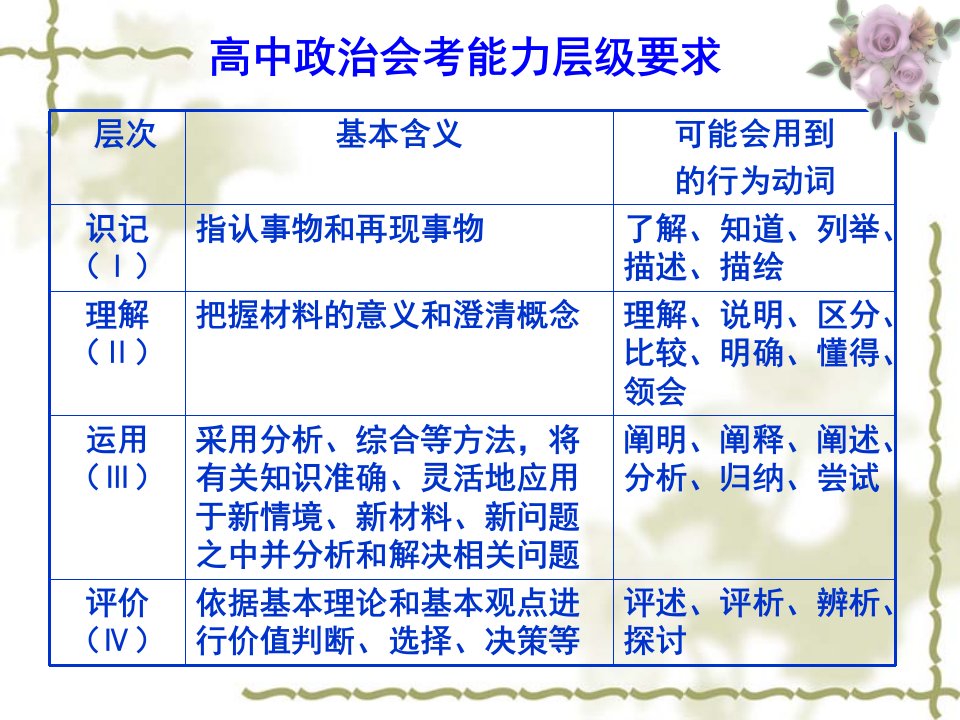 经济生活会考复习全攻略