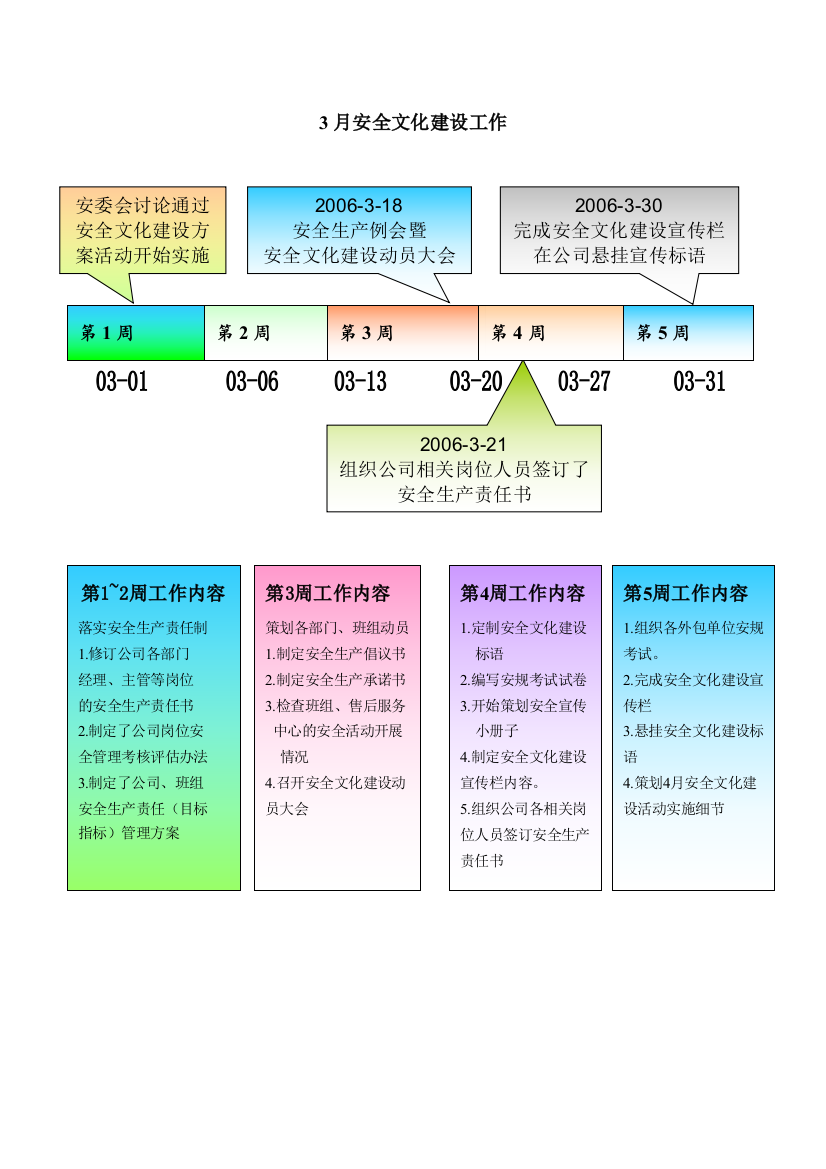 例【3月安全文化建设工作】