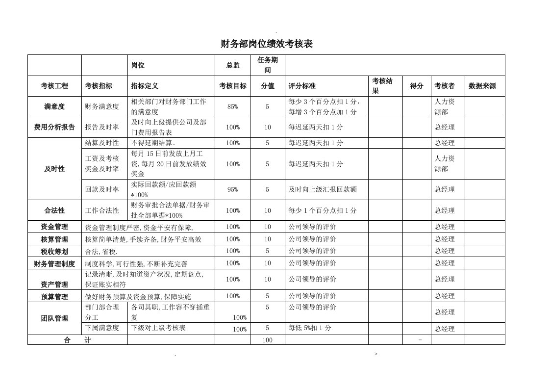 财务部kpi绩效考核表(全)