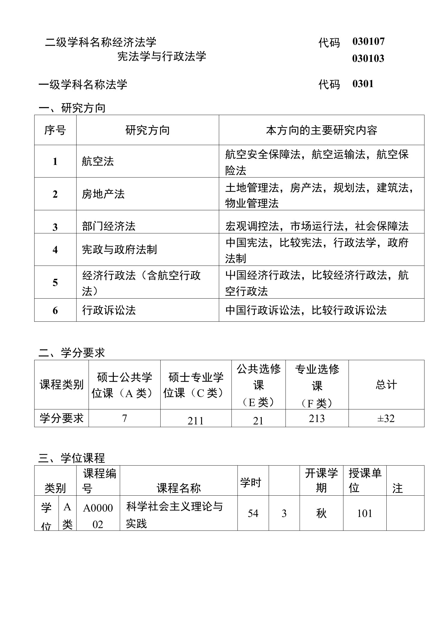 南京航空航天大学硕士生培养方案