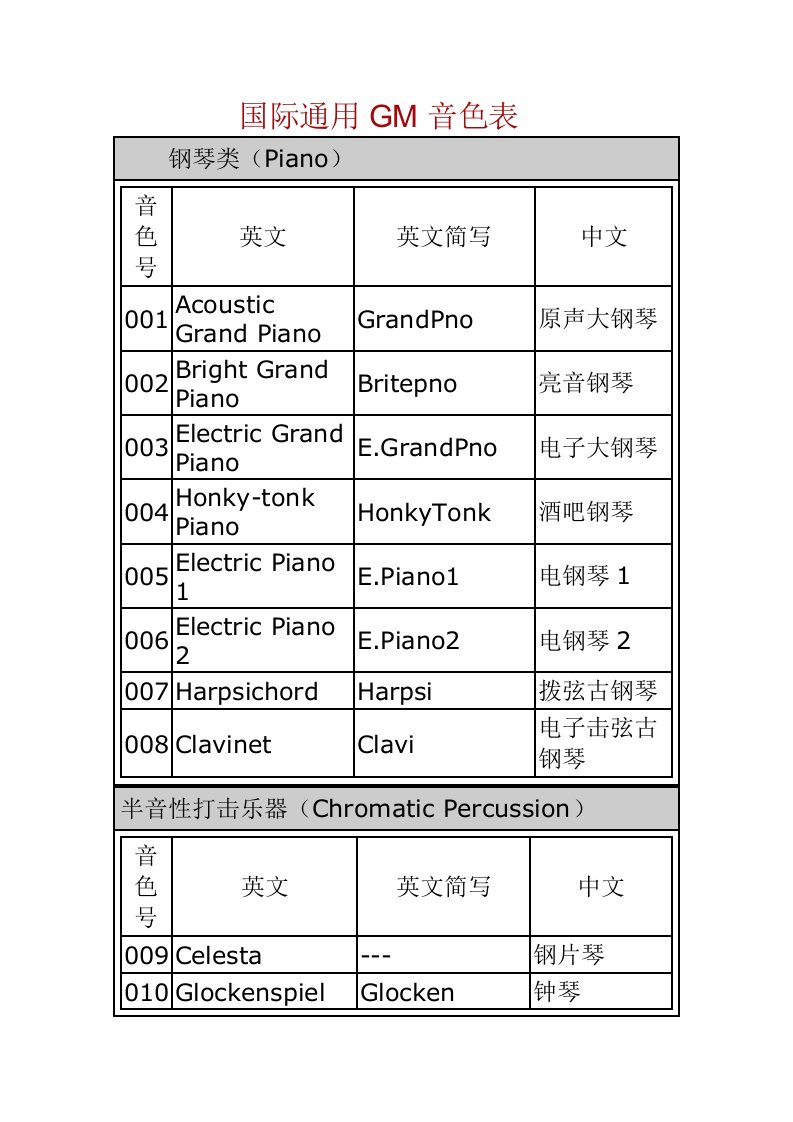 国际通用GM