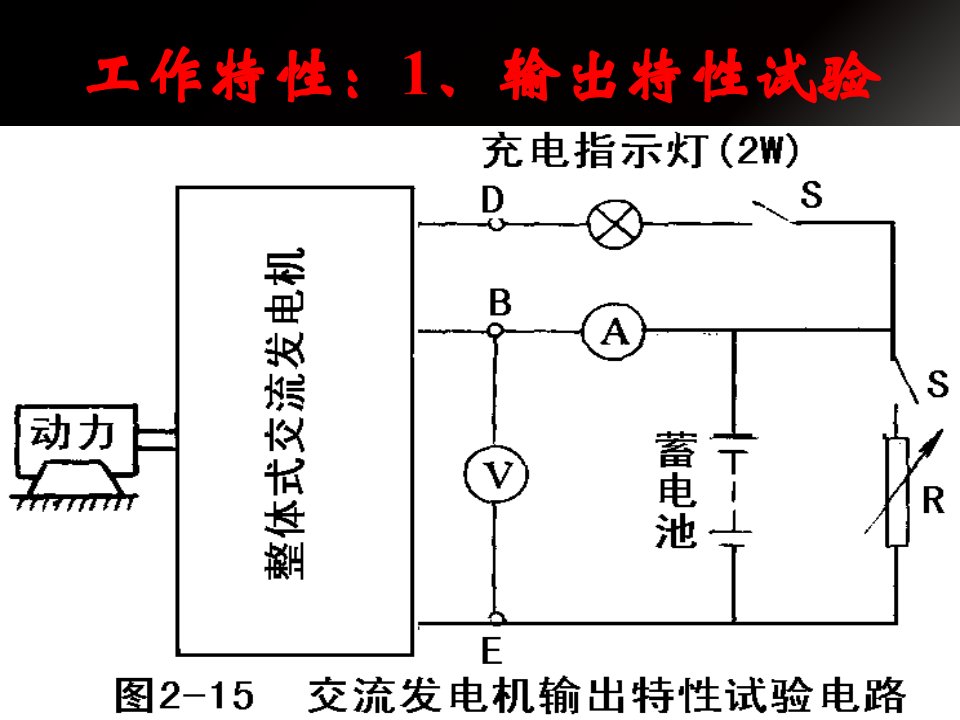 第二节交流发电机工作原理