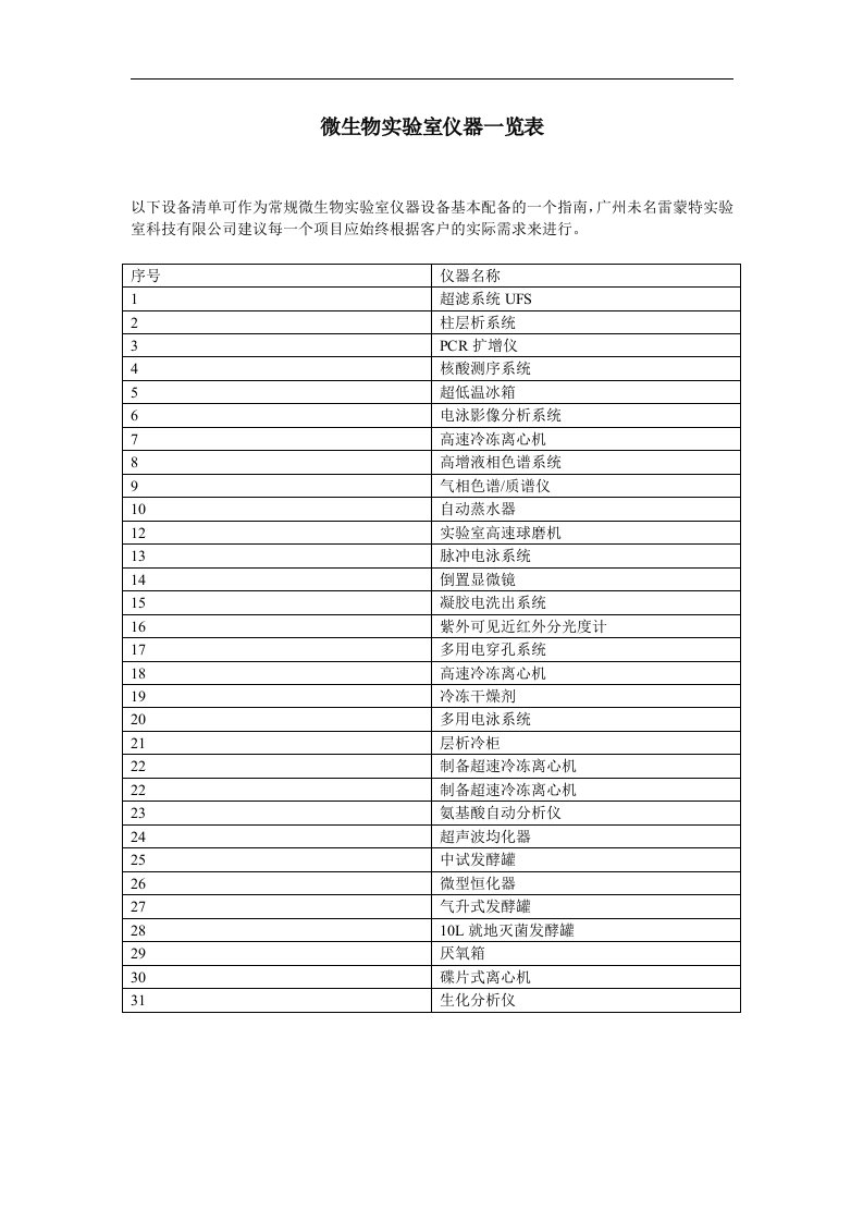 微生物实验室仪器一览表