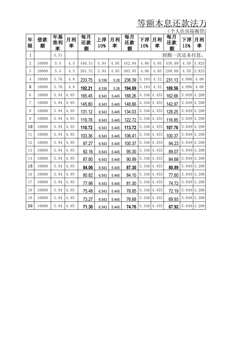 等额本息还款计算表