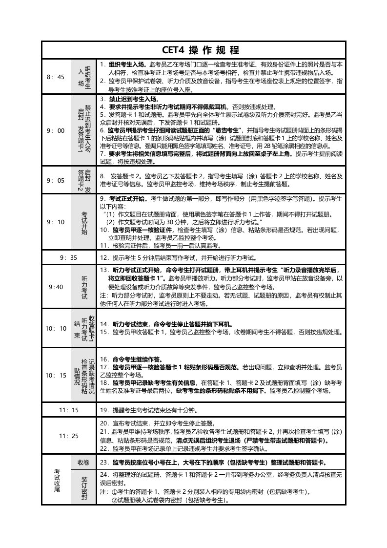 大学英语六级常规考试监考员操作规程