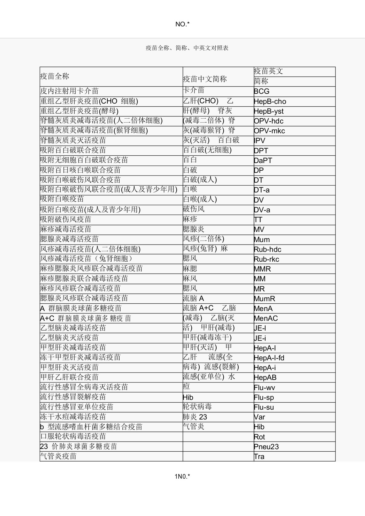 疫苗全称、简称、中英文对照表