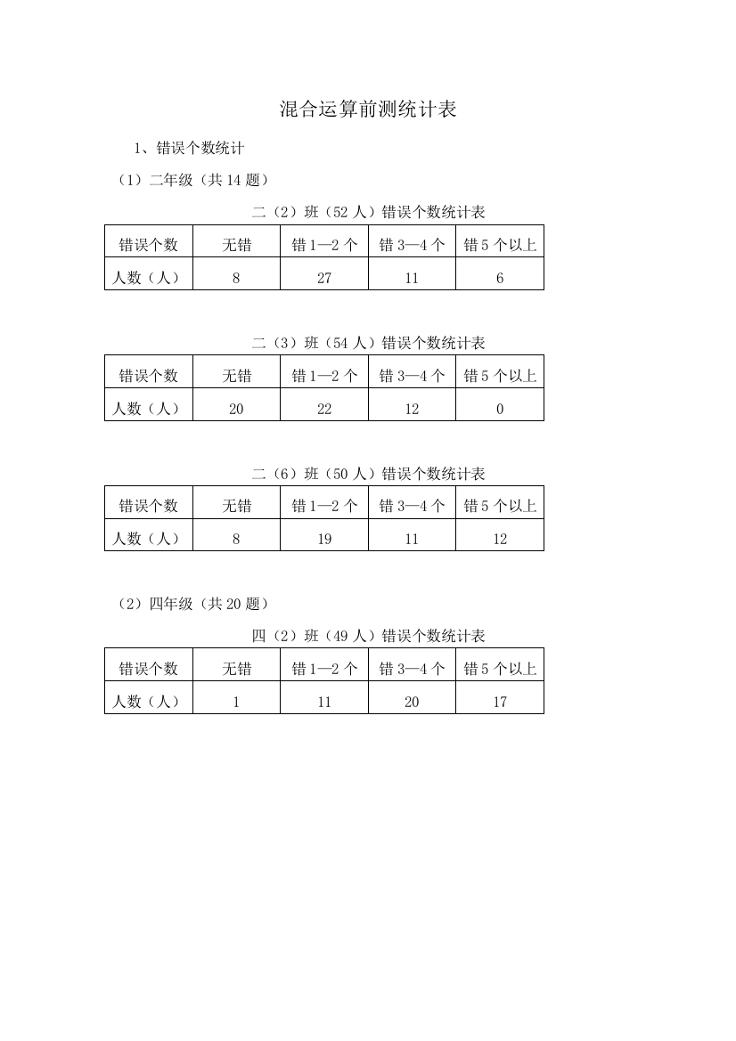 小学数学人教二年级前测资料