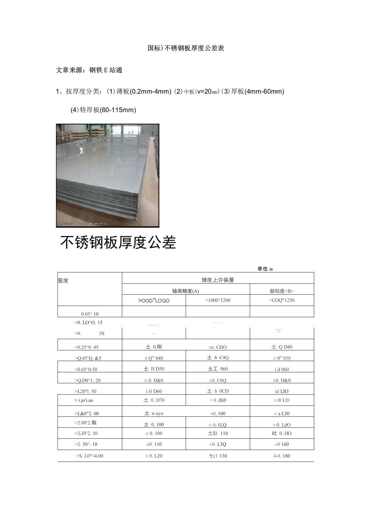 (国标)不锈钢板厚度公差表