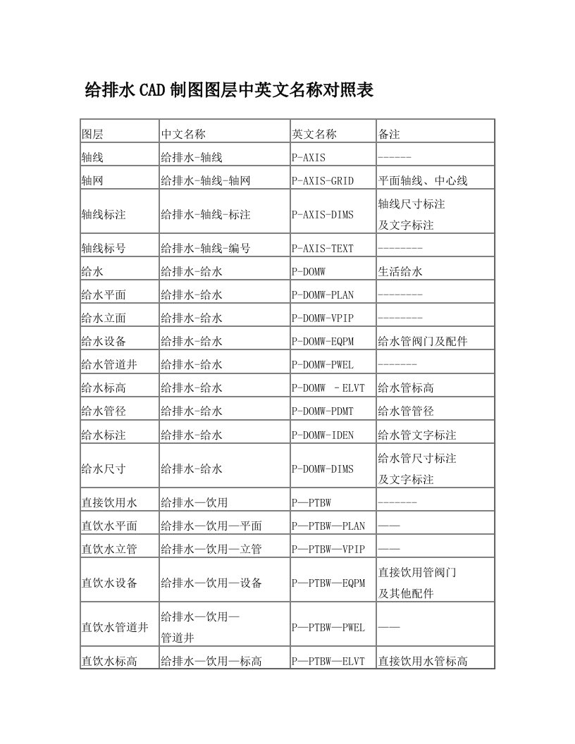 给排水CAD制图图层中英文名称对照表