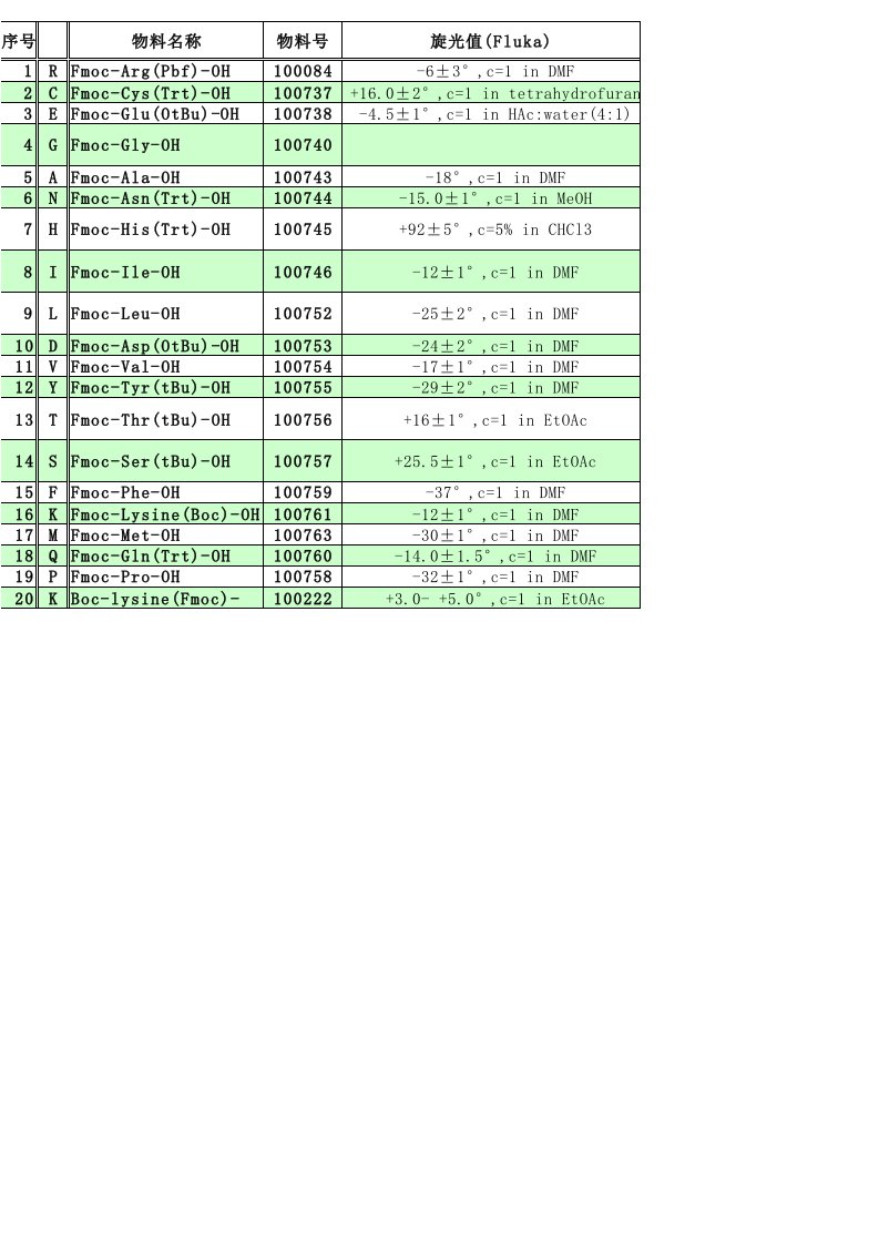 各类氨基酸熔点旋光值