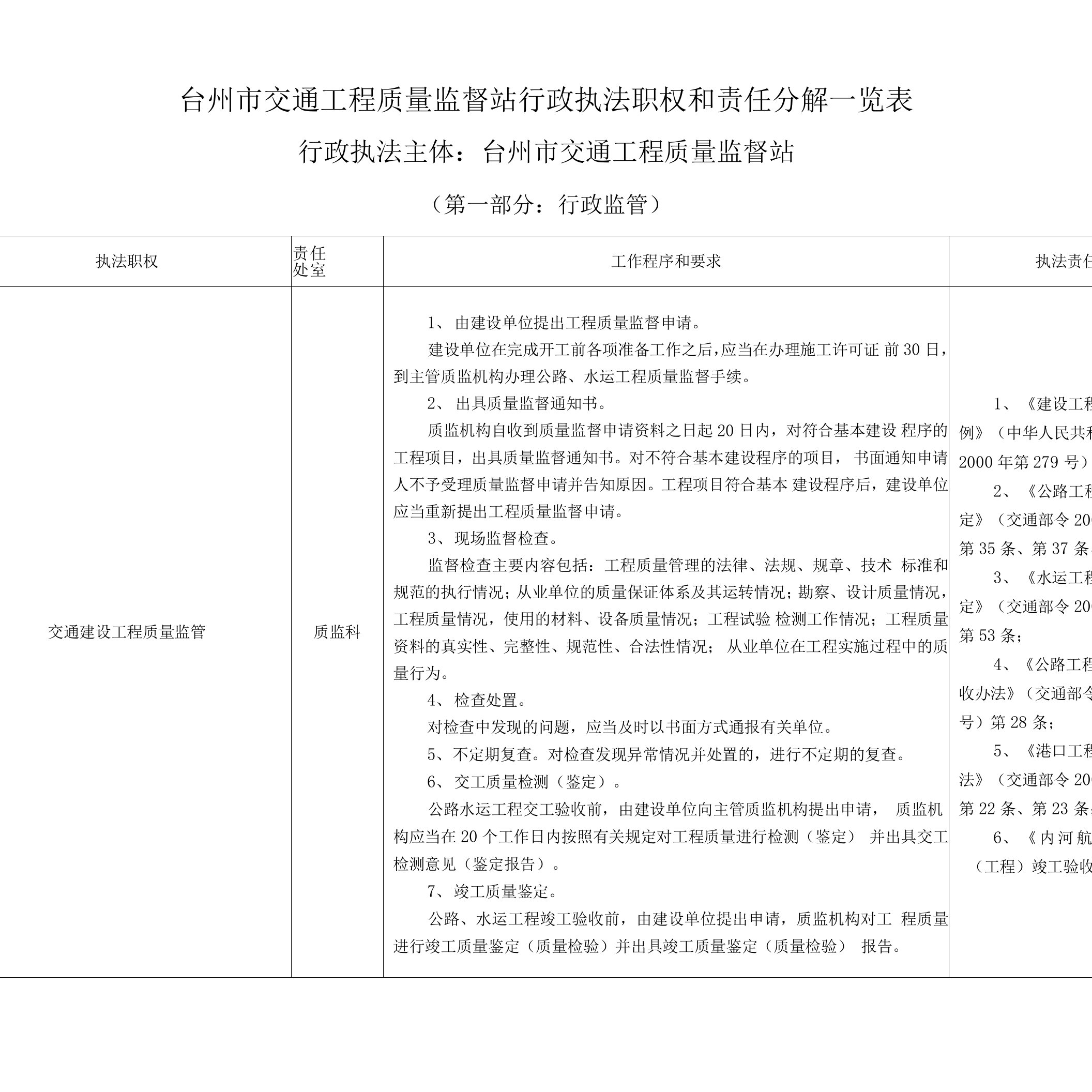 浙江省交通厅行政执法职权和责任分解一览表.doc