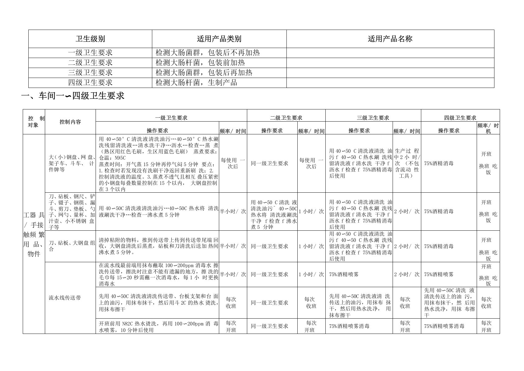 车间生产卫生等级划分规定