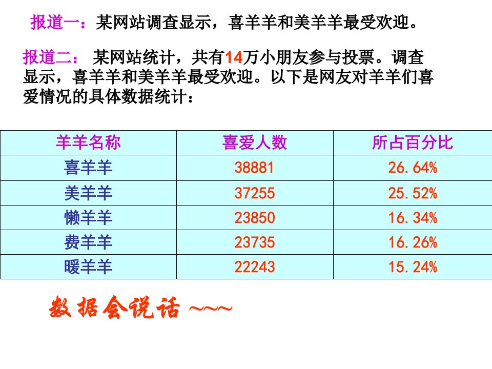 2017浙教版数学七年级下册6.1《数据的收集与整理》