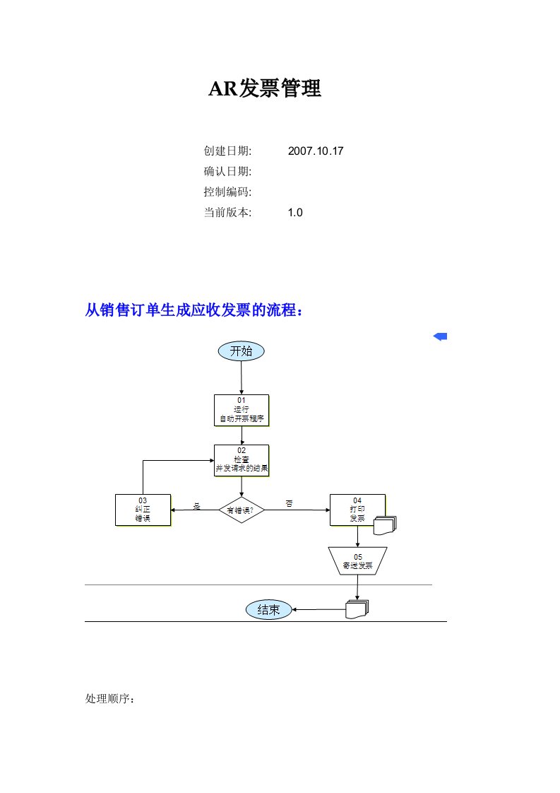 ERP-ORACLE-EBS-AR发票管理操作