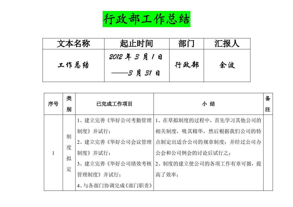 行政部月度工作总结