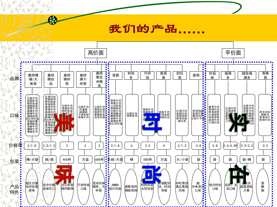 康师傅品牌行销