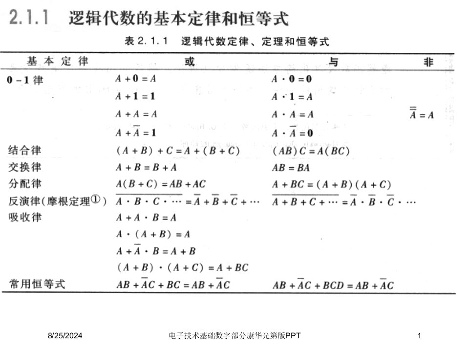 2021年度电子技术基础数字部分康华光第版PPT讲义