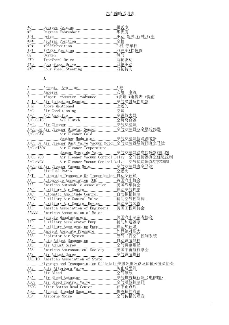 汽车缩略语词典