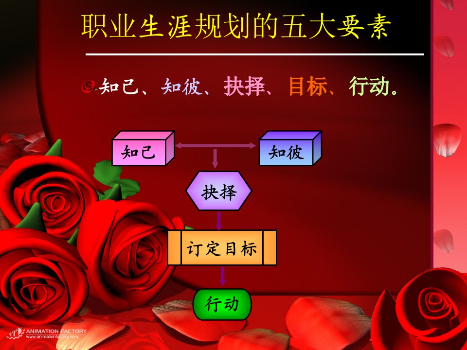 最新大学生职业生涯规划认识你自己上ppt课件