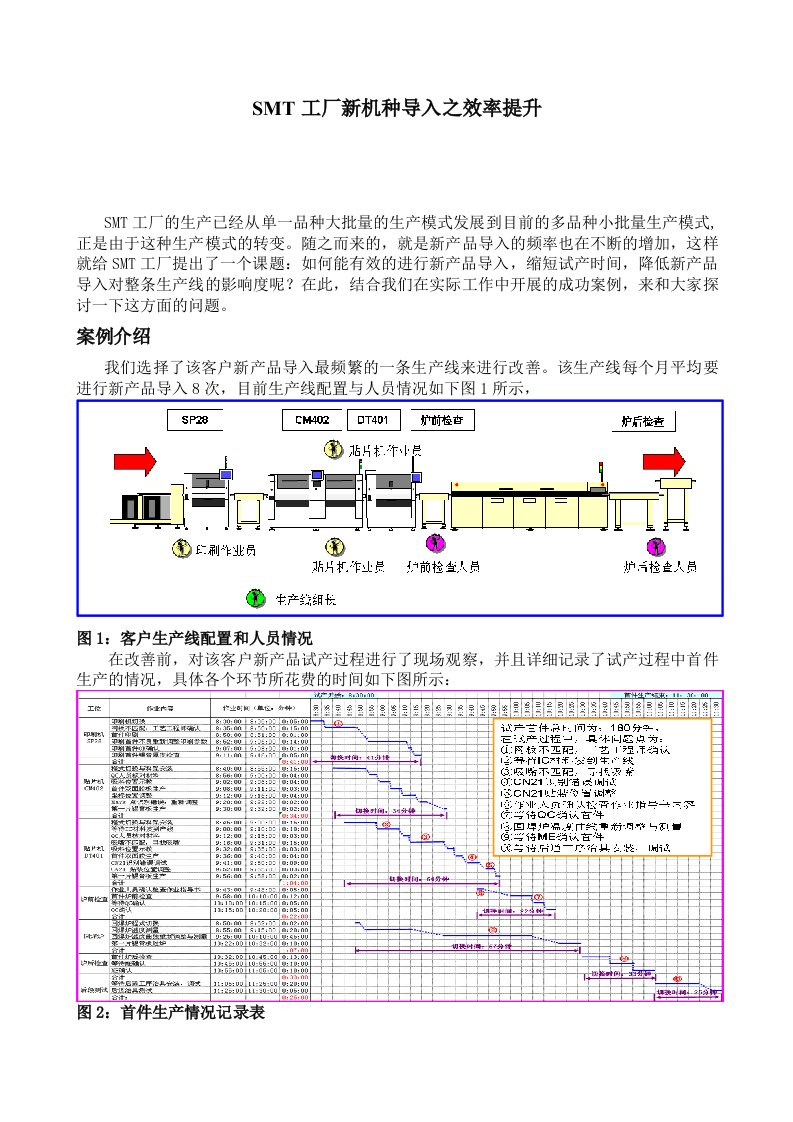 SMT工厂新机种导入之效率提升V30