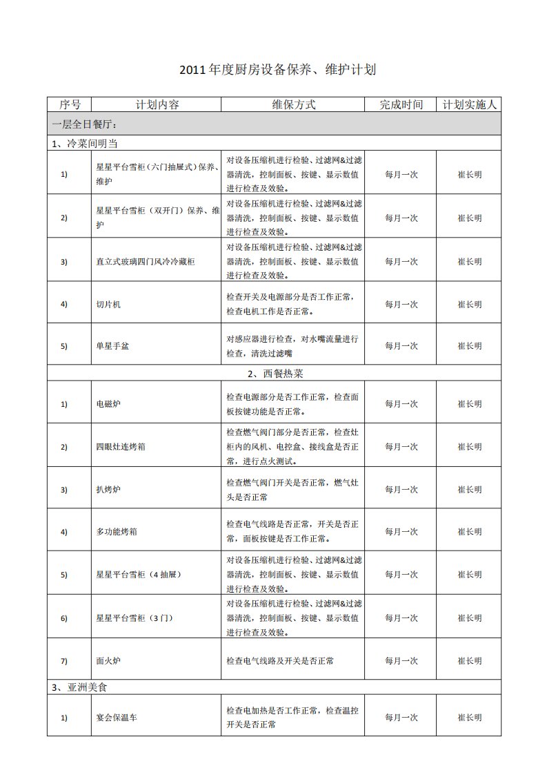 厨房设备维修保养工作计划学习资料